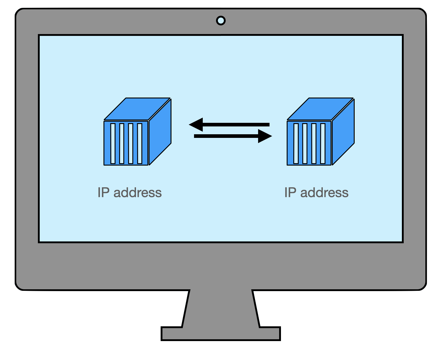Communication between Containers using Docker Networking